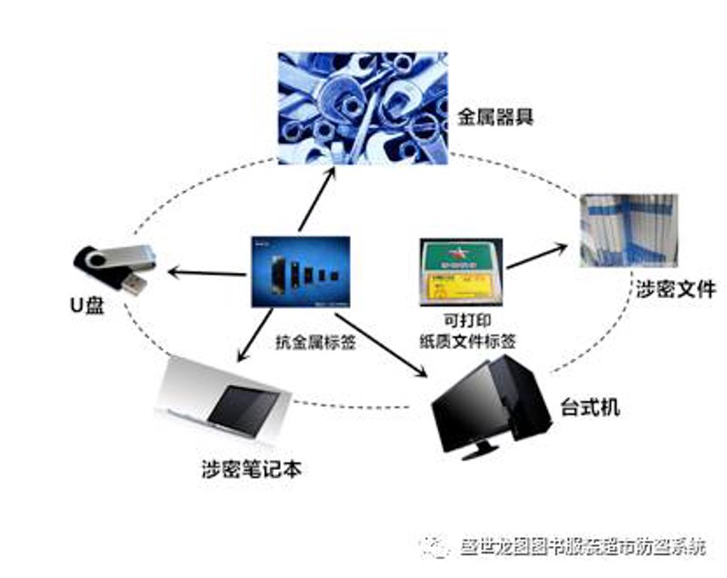 如何确保公司局域网中的敏感文件不被泄露？这是一个让许多企业头疼的问题。